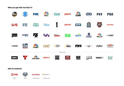 What channels are available on youtube tv. Things To Know About What channels are available on youtube tv. 